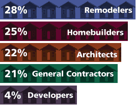 RCS Demographics